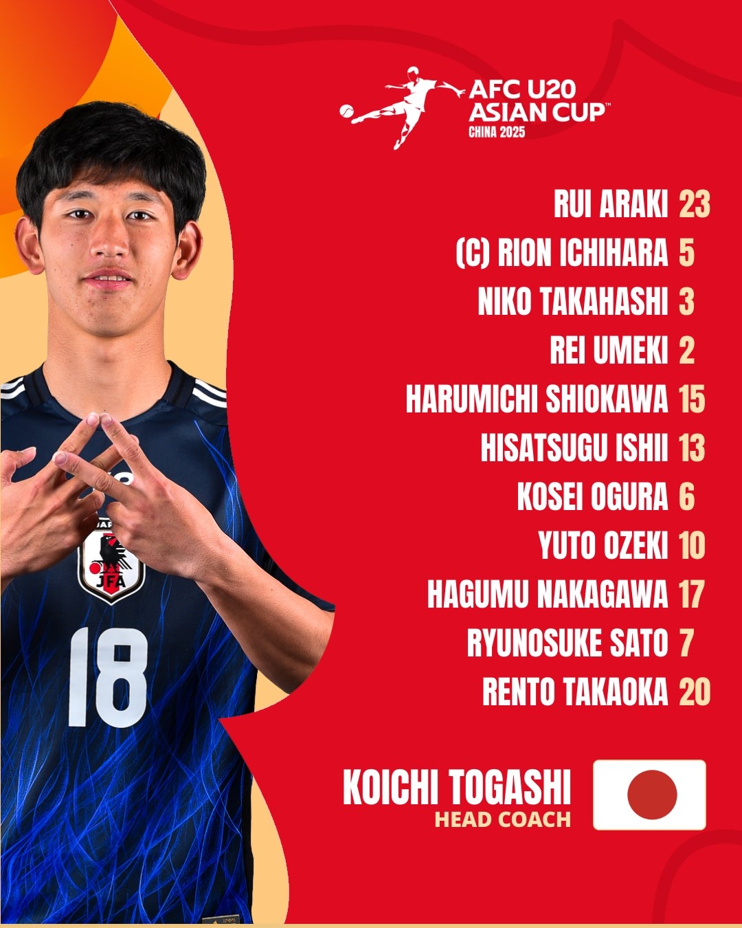 U20亞洲杯日本vs泰國首發(fā)：高岡伶颯、高橋仁胡、佐藤龍之介先發(fā)