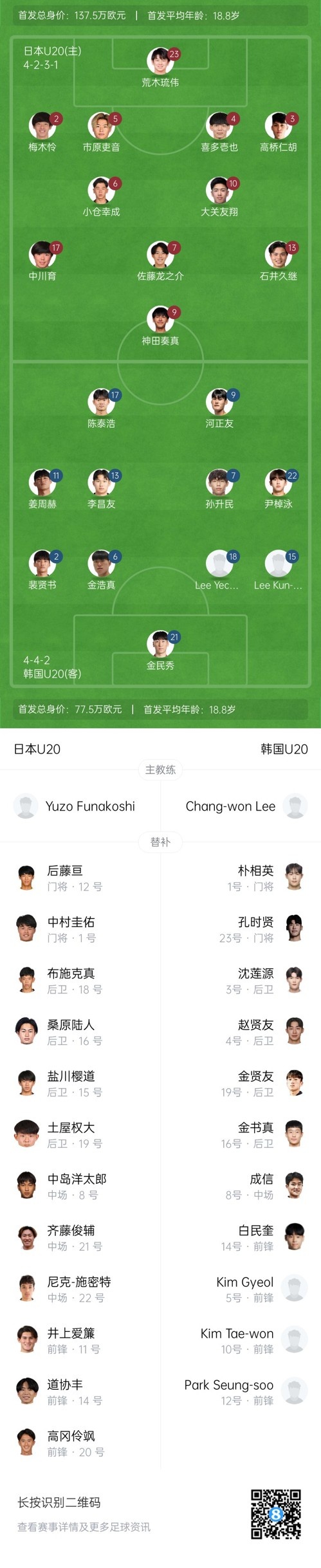 U20亞洲杯-日本vs韓國首發(fā)：神田奏真pk河正友，兩隊(duì)爭(zhēng)小組頭名