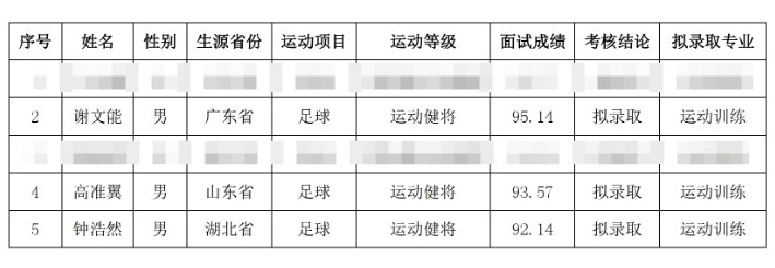 祝賀！謝文能、高準(zhǔn)翼、鐘浩然被華中科技大學(xué)保送錄取