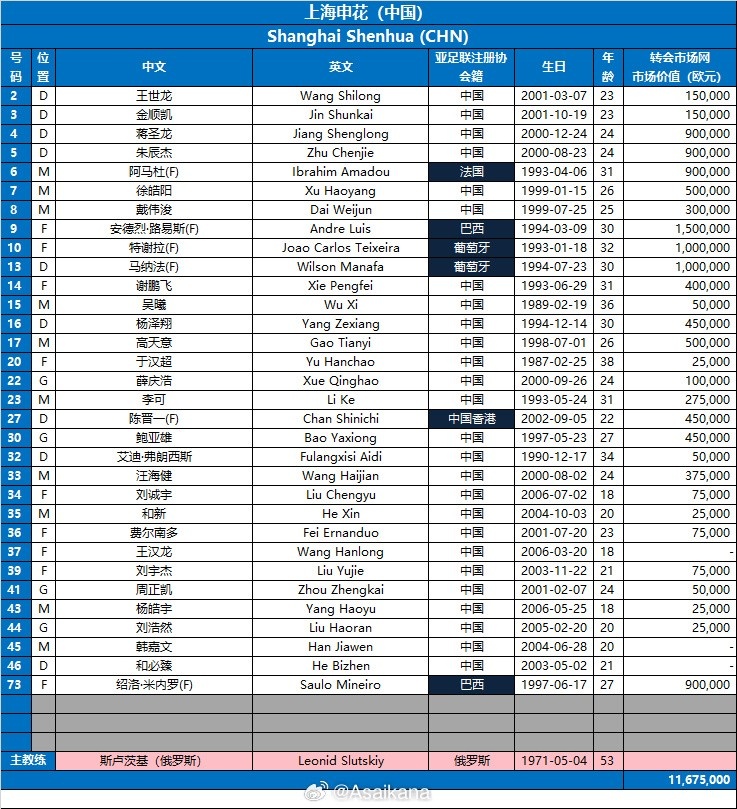 2024-25亞冠精英聯(lián)賽16強賽 上海申花vs川崎前鋒 兩隊報名名單