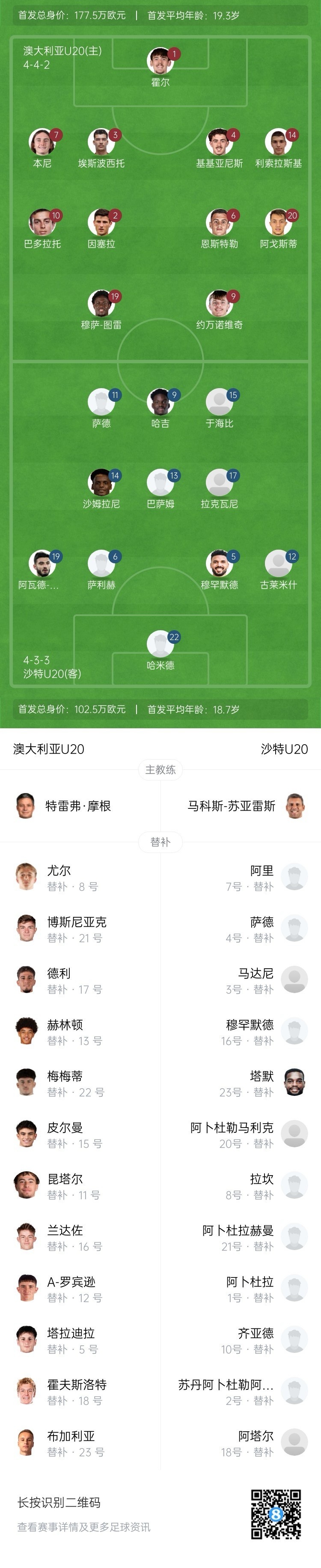 U20亞洲杯決賽澳大利亞vs沙特首發(fā)：約萬(wàn)諾維奇、巴多拉托先發(fā)