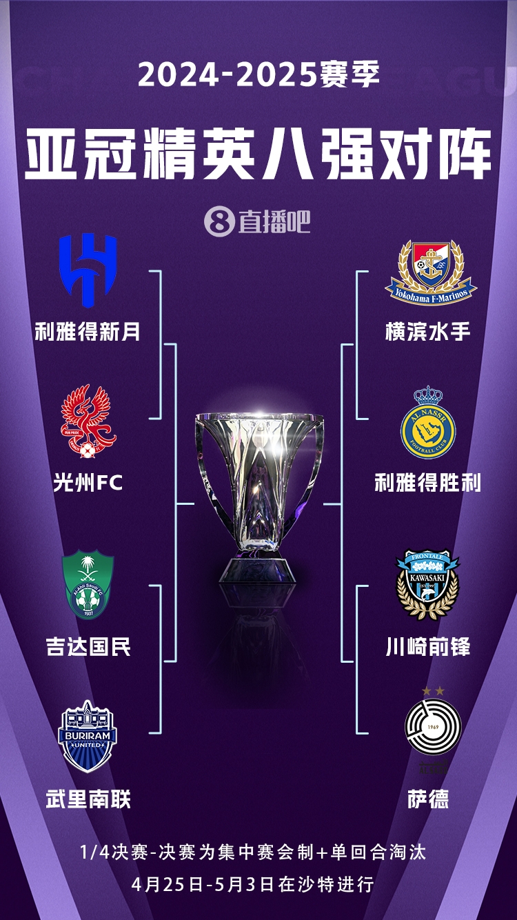 C羅沖冠！亞冠八強(qiáng)對(duì)陣：利雅得勝利vs橫濱水手，新月vs光州FC